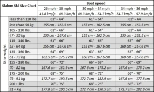 Slalom Ski Sizing Guide