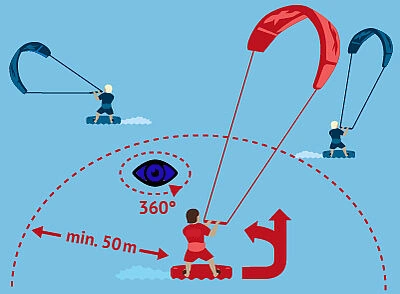 rules of kiting. on the water