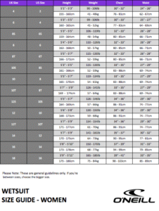 o'neill wetsuit size guide women
