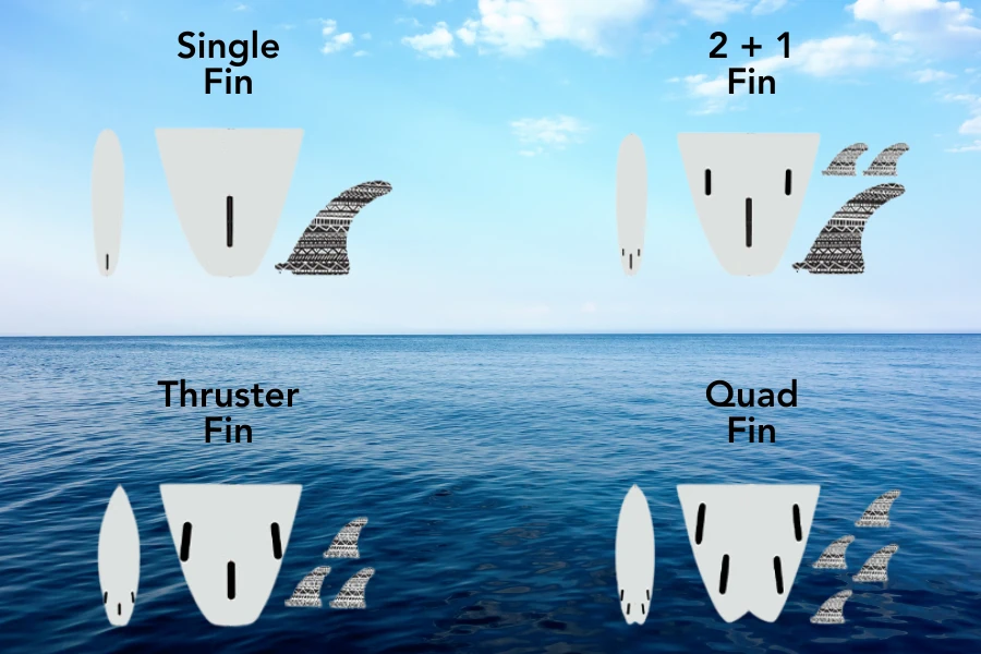 Stand Up Paddle Board Different Fin Set up. Watersports Warehouse, Cape Town